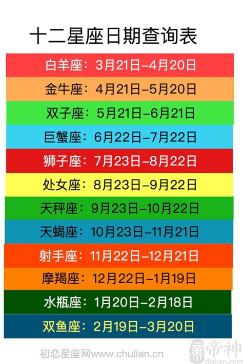 11月11 星座|【十二星座日期/月份表】想要查星座生日是幾號？快。